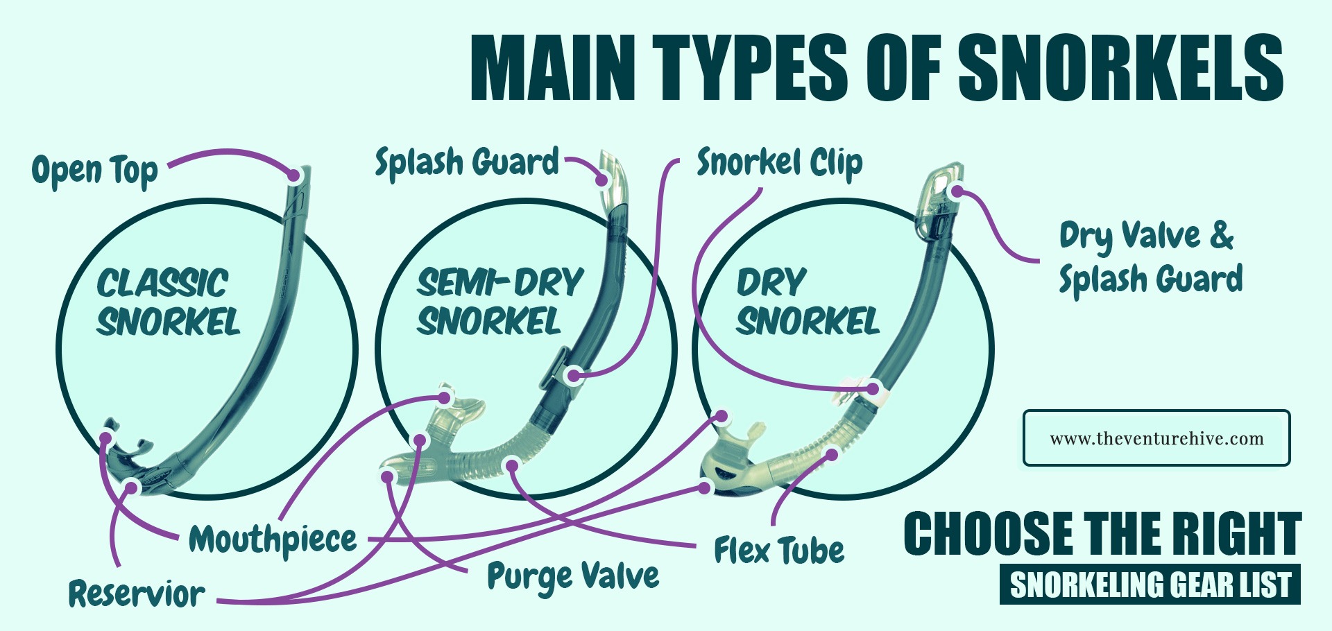 main types of snorkels